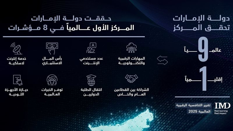 ترند ريل